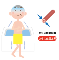 浴室で凍えている男性と血管のイラスト