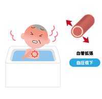 浴槽に入っている男性と血管のイラスト